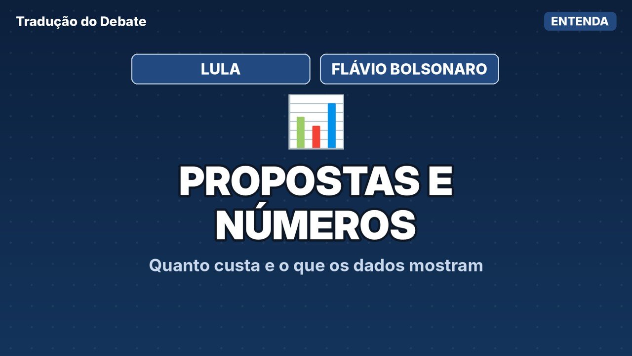 Segurança nos planos de Lula e Flávio: custo e números